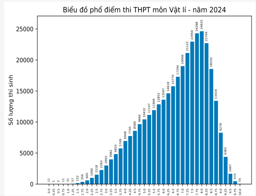 vat-li-2024.png