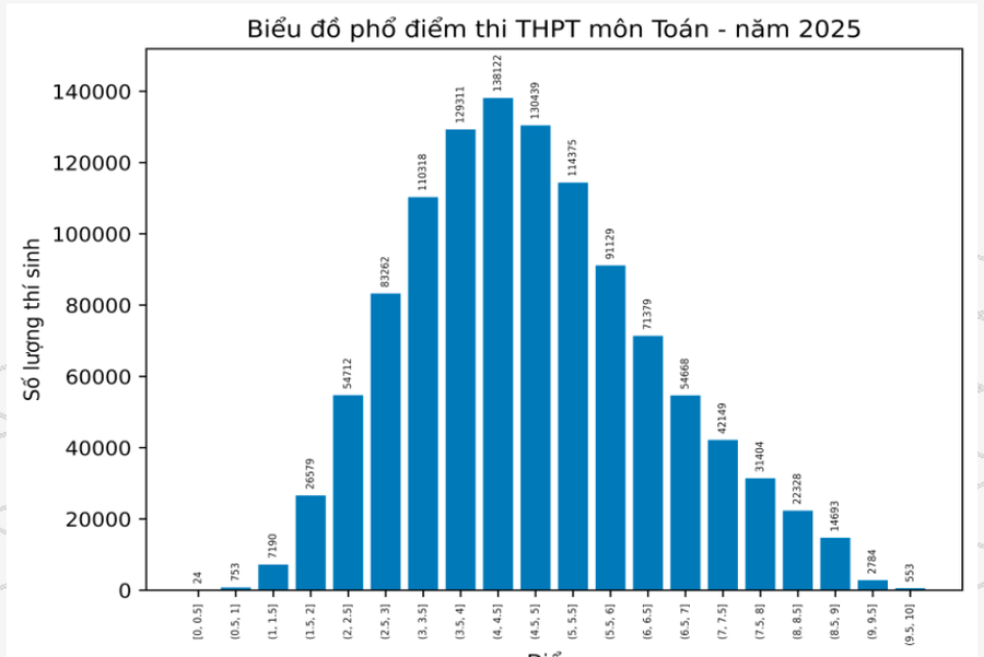 toan-2025.png