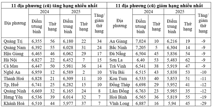 Nguồn: Dữ liệu của Bộ GD&ĐT công bố, tính toán của tác giả khoi-dau-va-ky-vong-1.png