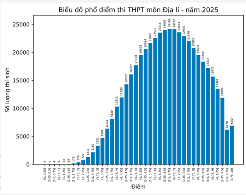 dia-li-2025.png