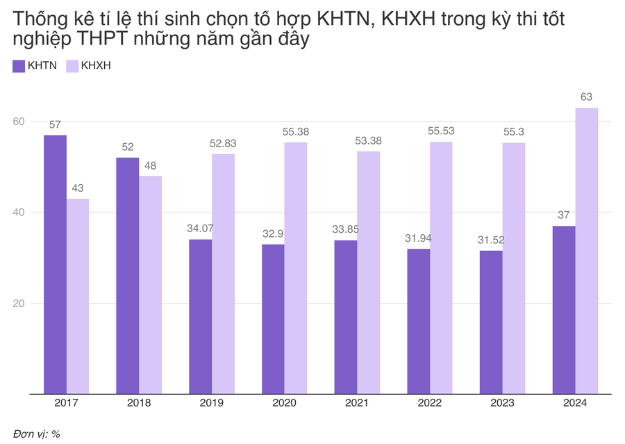 Bùng nổ học CNTT: MM888 Việt Nam Tải App và người đi làm đón đầu kỷ nguyên số