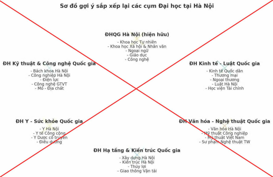 Bộ GD&ĐT cảnh báo thông tin không đúng về sắp xếp các cơ sở giáo dục MM888 bảo mật tuyệt đối