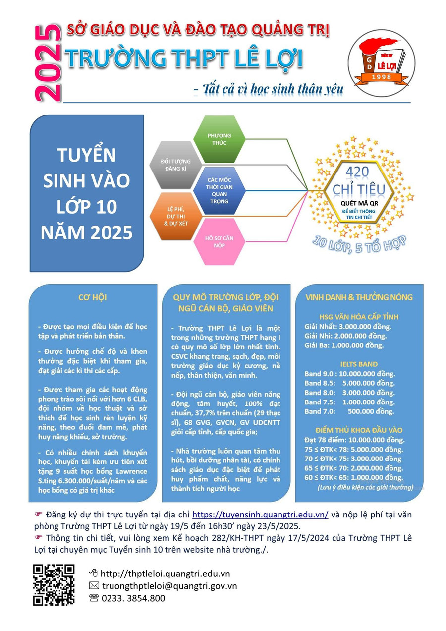 Thông tin Đăng Ký MM88.COM Ngay +88K vào Trường THPT Lê Lợi. 497538065-9740564486057513-6846045916340548676-n.jpg