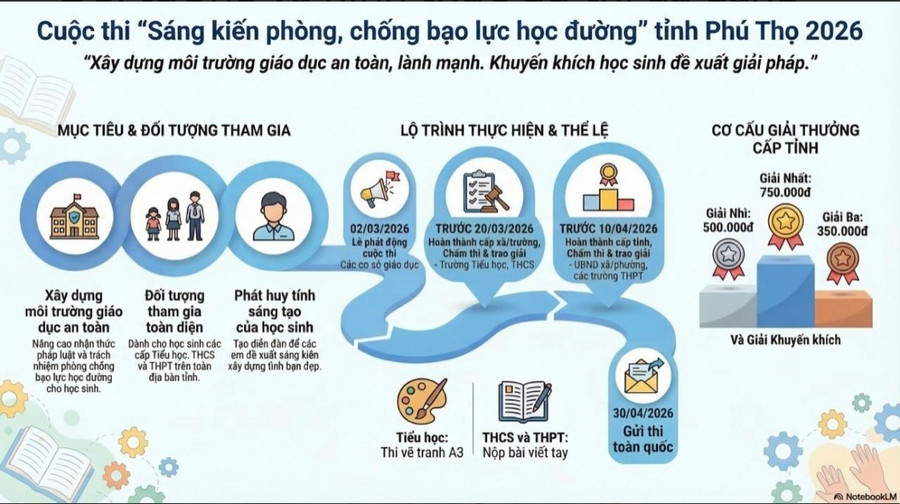 (Ảnh Sở GD&ĐT Phú Thọ). z7605467016018-10c8cfece60a4dcfd1ad2fae4d0a901a.jpg