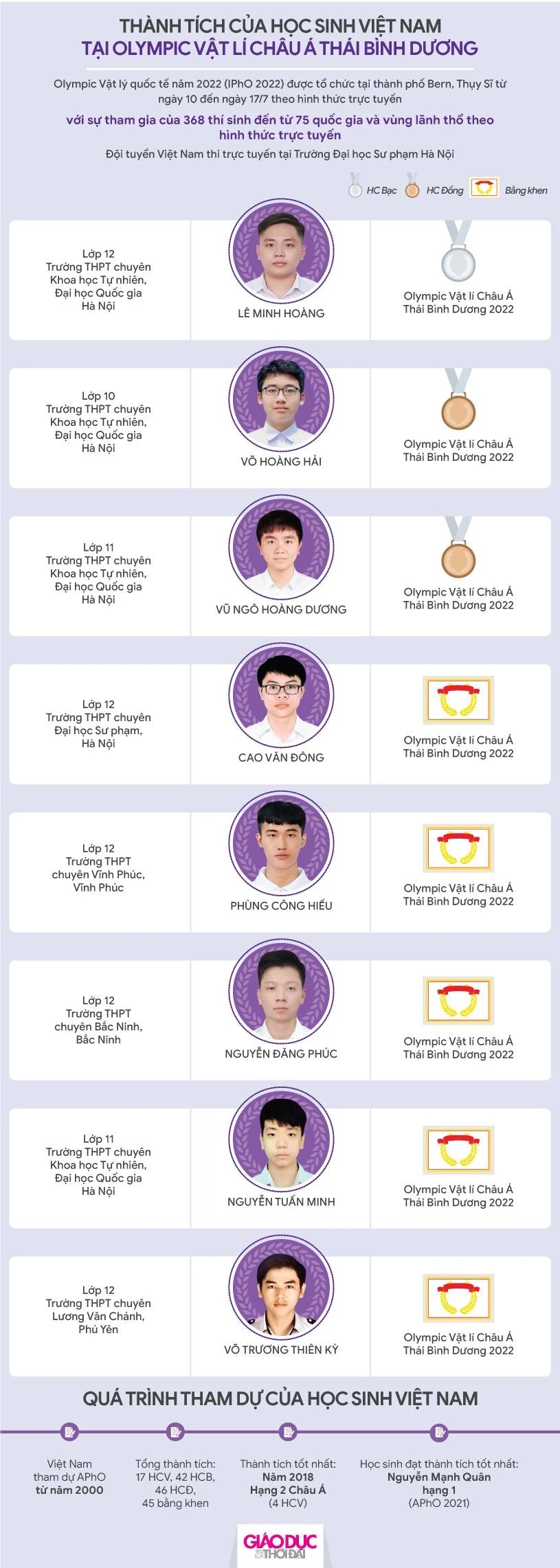 Vinh danh MM886 slot game, bắn cá, lô đề, đá gà đoạt giải Olympic và Khoa học kỹ thuật quốc tế ảnh 17 Vinh danh MM886 slot game, bắn cá, lô đề, đá gà đoạt giải Olympic và Khoa học kỹ thuật quốc tế ảnh 17