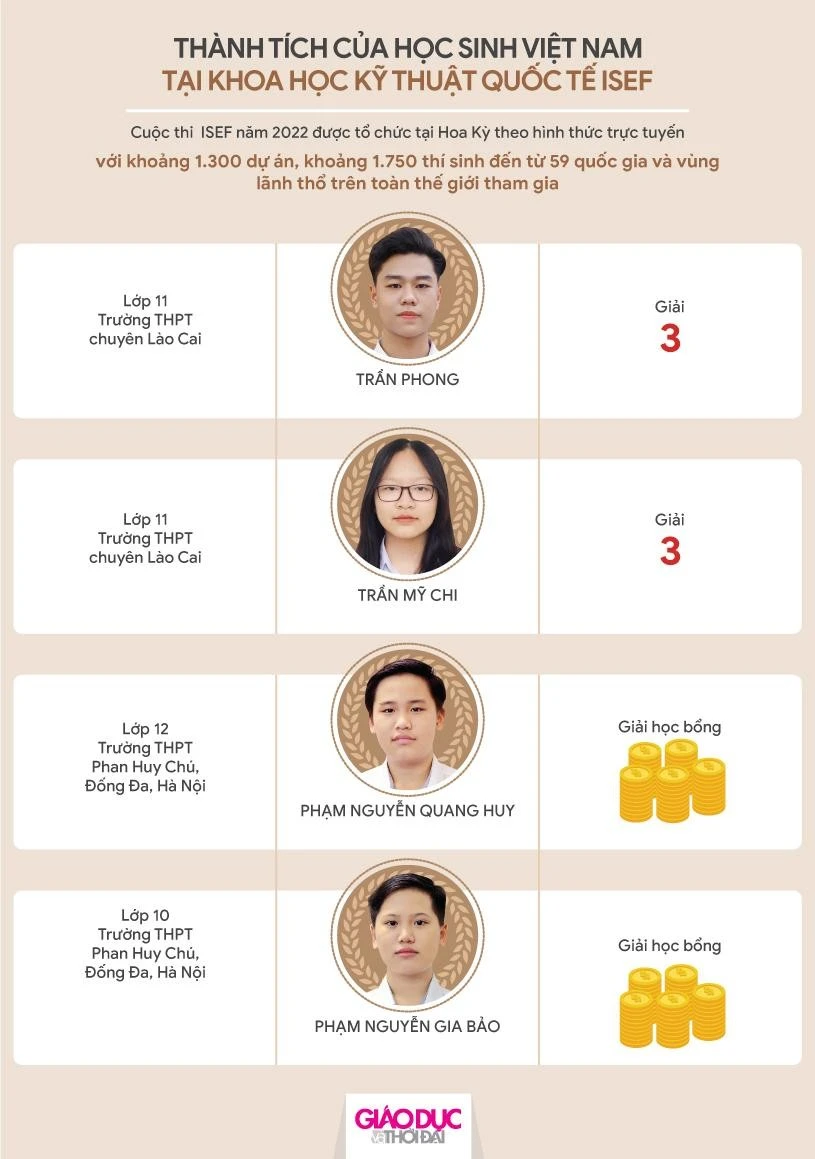 Vinh danh MM886 slot game, bắn cá, lô đề, đá gà đoạt giải Olympic và Khoa học kỹ thuật quốc tế ảnh 19 Vinh danh MM886 slot game, bắn cá, lô đề, đá gà đoạt giải Olympic và Khoa học kỹ thuật quốc tế ảnh 19