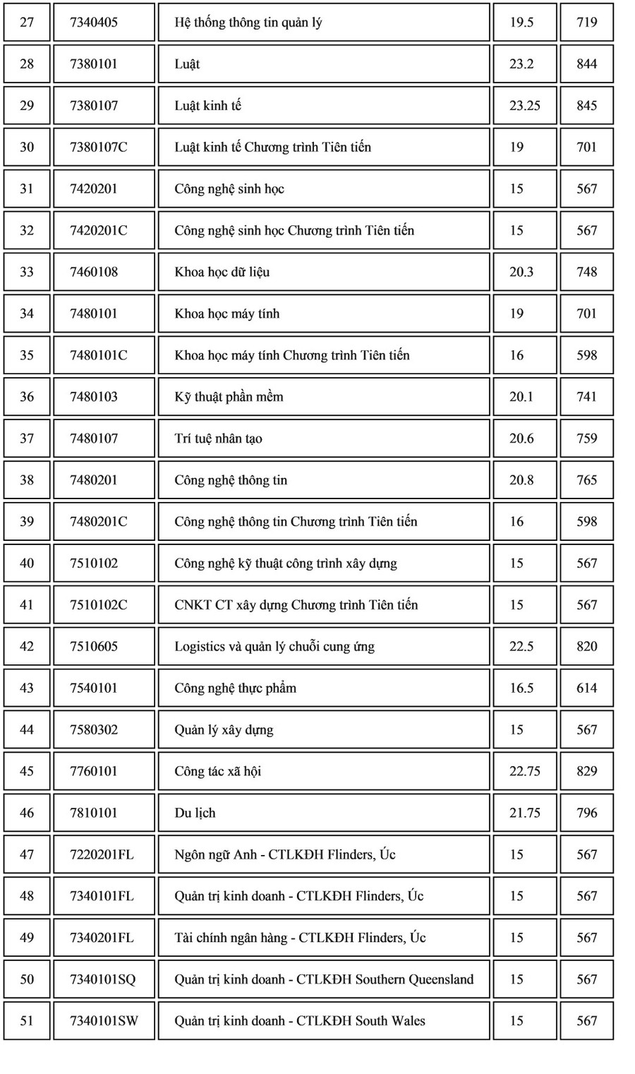 dai-hoc-mo-diem-chuan-2.jpg