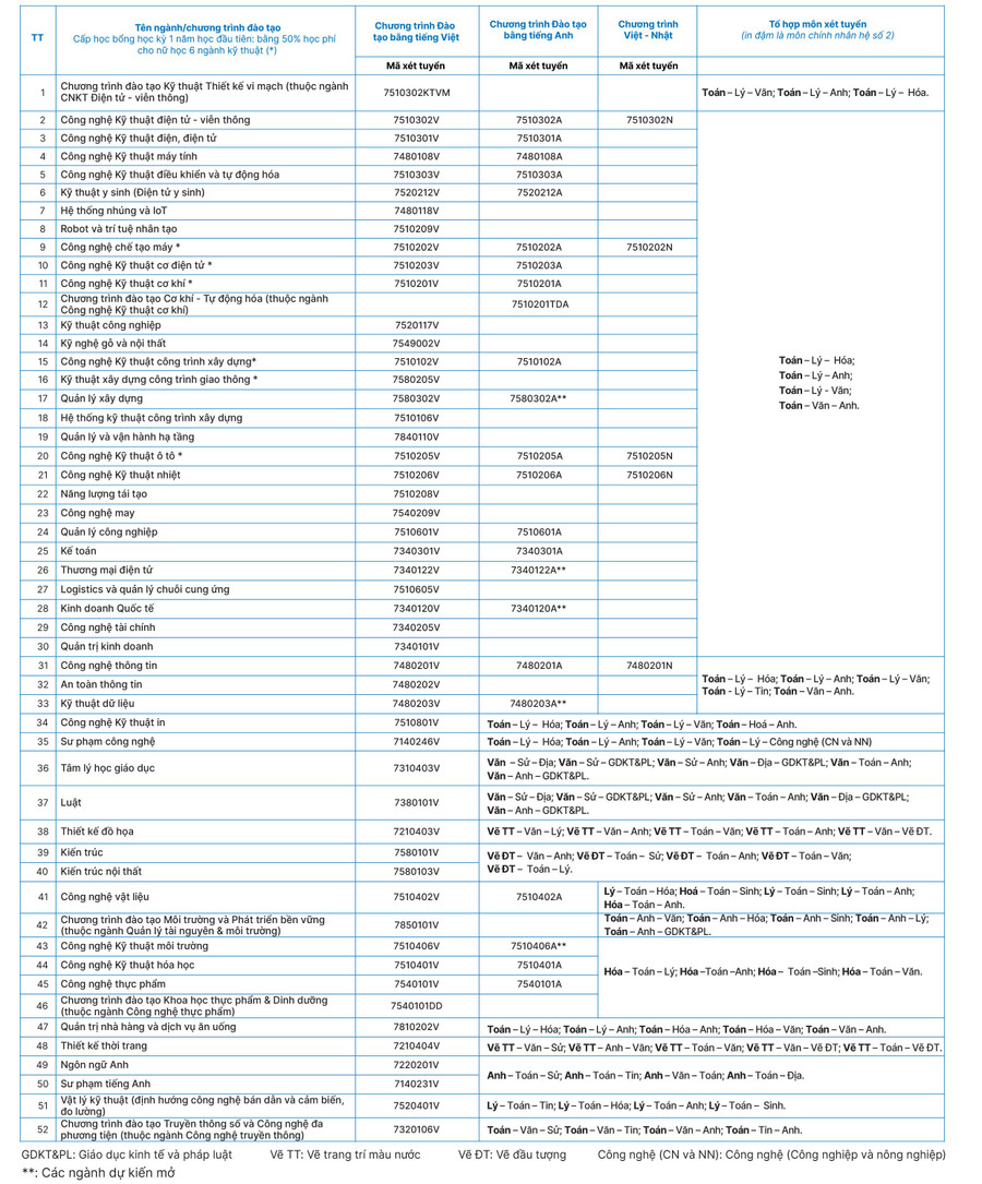 final-thong-tin-tuyen-sinh-hcm-ute-2026-2-1.jpg