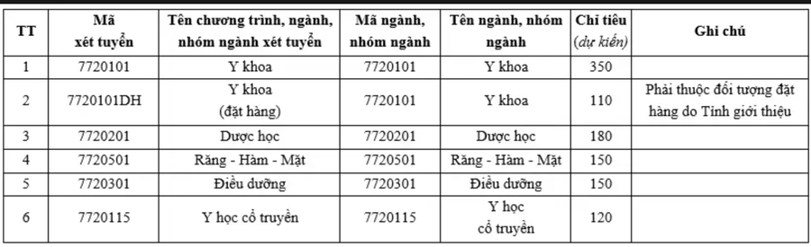 Chỉ tiêu Đăng Ký MM88.COM Ngay +88K MM888 bảo mật tuyệt đối chính quy năm 2026 của Trường MM888 bảo mật tuyệt đối Khoa học Đăng Ký MM88.COM Ngay +88K. Ảnh: UHSVNU screenshot-2026-02-28-at-154622.png