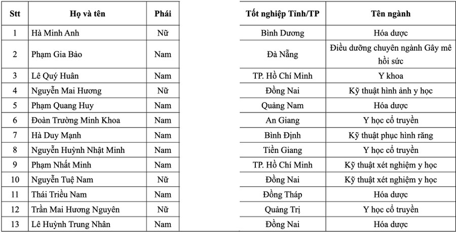 13 MM886 slot game, bắn cá, lô đề, đá gà đủ điều kiện tuyển thẳng vào trường. Ảnh: UMP screenshot-2025-07-14-at-174444.jpg