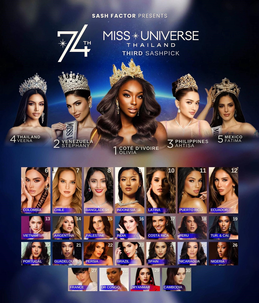 Hương Giang được dự đoán xếp vị trí số 13 tại Miss Universe 2025. huong-giang-1-4362.jpg