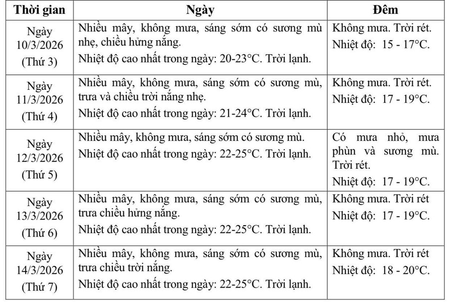 thoi-tiet-1.jpg