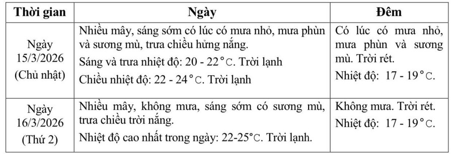 Dự báo thời tiết khu vực Hà Nội từ 10-16/3. thoi-tiet-2.jpg