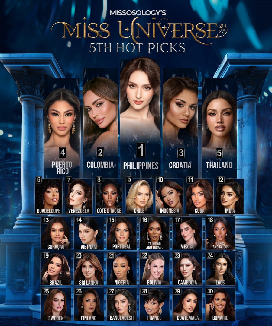 Hương Giang lọt Top 14 dự đoán Miss Universe của Missosology được xem là tín hiệu tích cực cho đại diện Việt Nam. huong-giang-1.jpg