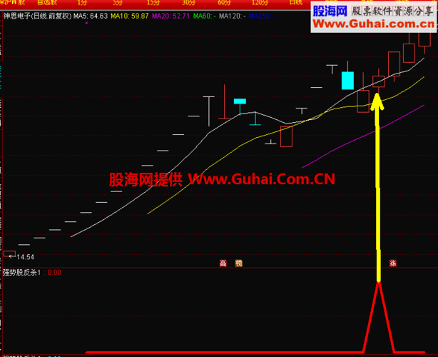 XSMT 6/10 - Kết quả xổ số miền Trung ngày 6/10