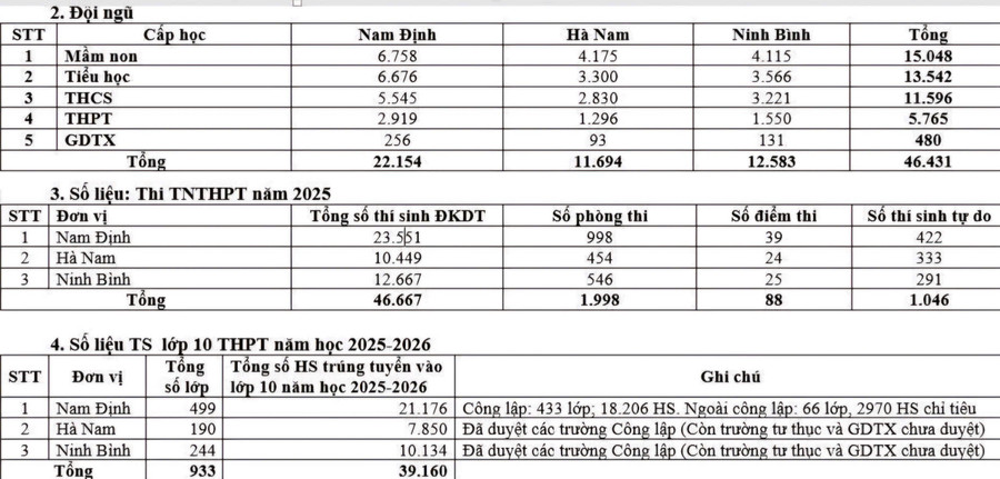 Số liệu thống kê về thi MM88dangnhap nhà cái World Cup 2026 THPT, Đăng Ký MM88.COM Ngay +88K lớp 10 năm 2025 tính đến ngày 3/7. quy-mo.jpg