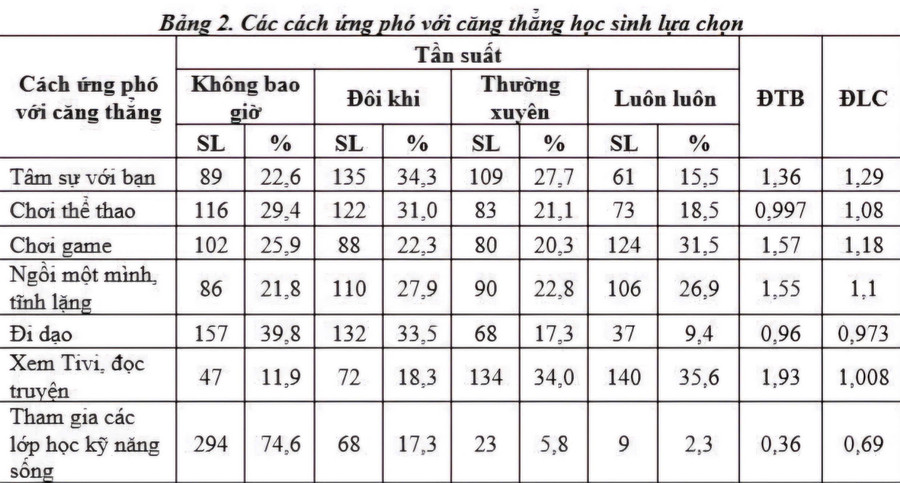 Các cách ứng phó với căng thẳng MM886 slot game, bắn cá, lô đề, đá gà lựa chọn. to-2.jpg