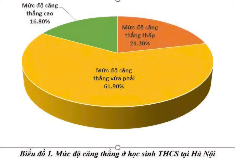 Thực trạng mức độ căng thẳng và ứng phó với căng thẳng ở MM886 slot game, bắn cá, lô đề, đá gà THCS tại Hà Nội. to-1.jpg