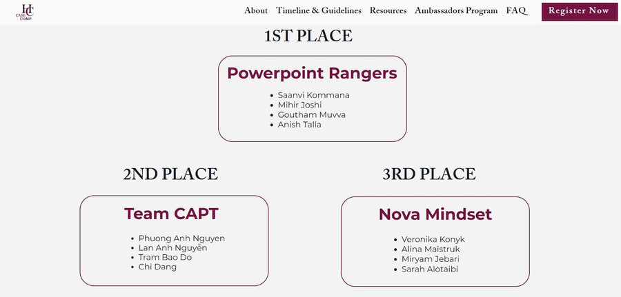Thông báo top 3 cuộc thi trên website của Tổ chức MM888 Việt Nam Tải App The Harvard Crimson. hoc-sinh-vn-dat-giai-kinh-doanh.jpg