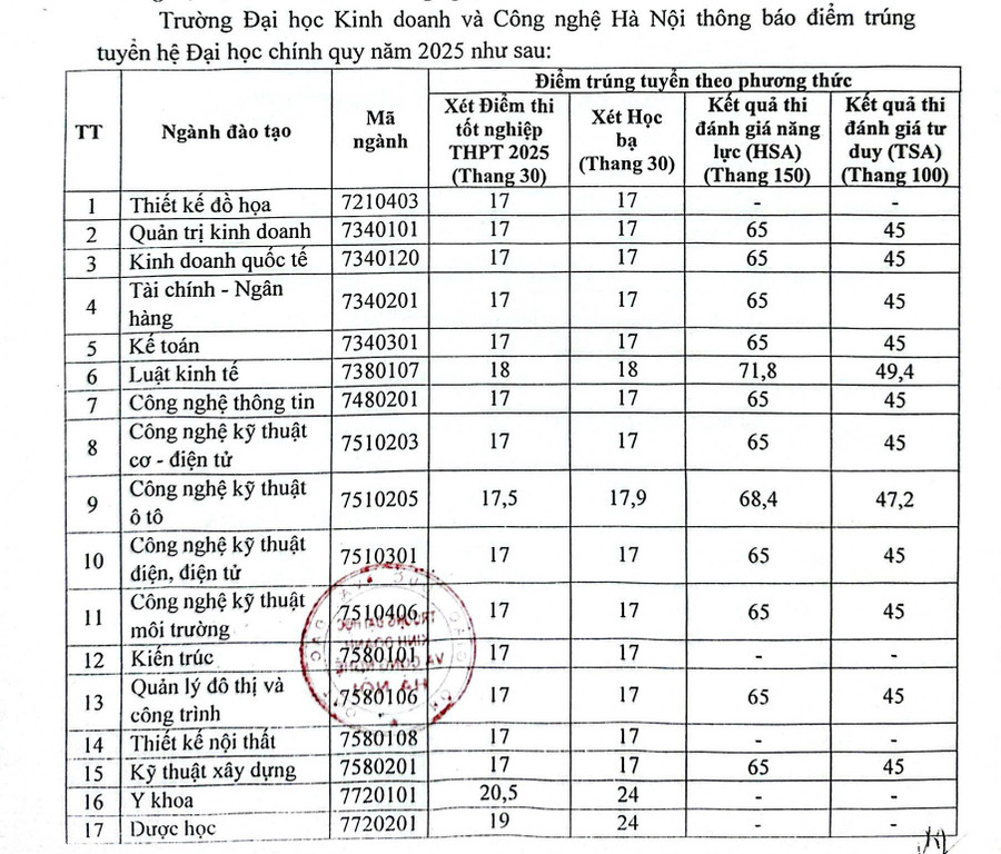 kinhcong.jpg