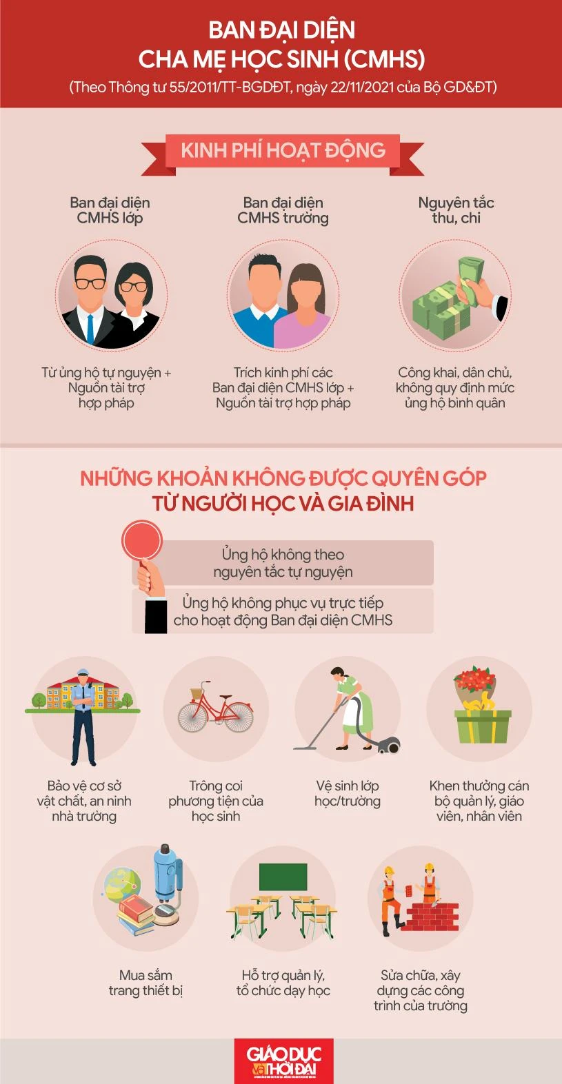 Lưu ý kinh phí hoạt động của Ban đại diện cha mẹ MM886 slot game, bắn cá, lô đề, đá gà. Đồ họa: An Nhiên. Lưu ý kinh phí hoạt động của Ban đại diện cha mẹ MM886 slot game, bắn cá, lô đề, đá gà. Đồ họa: An Nhiên.