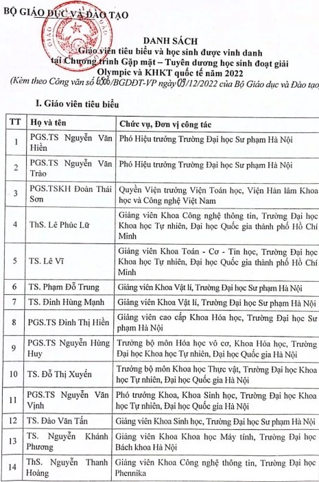 Vinh danh MM886 slot game, bắn cá, lô đề, đá gà đoạt giải Olympic và Khoa học kỹ thuật quốc tế ảnh 29 Vinh danh MM886 slot game, bắn cá, lô đề, đá gà đoạt giải Olympic và Khoa học kỹ thuật quốc tế ảnh 29