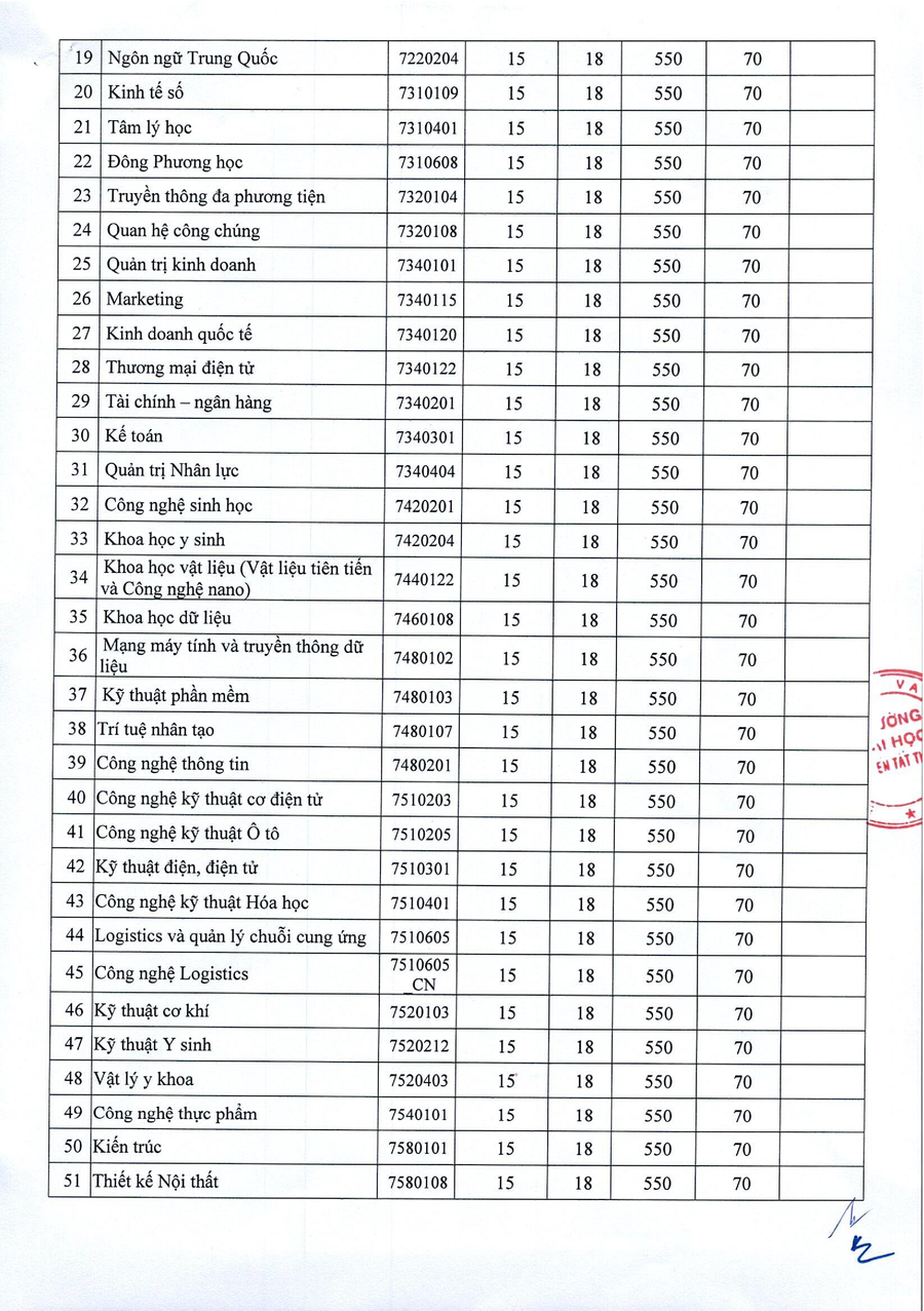 diem-san-xet-tuyen-2025-chinh-thuc-002.png