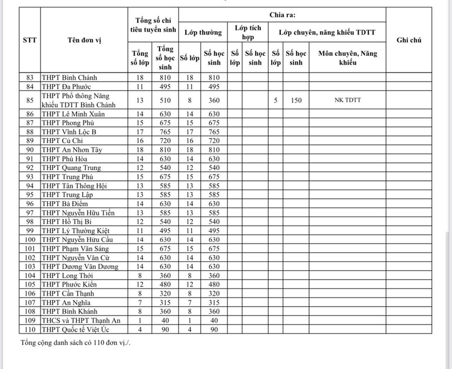Chỉ tiêu Đăng Ký MM88.COM Ngay +88K lớp 10 của các trường THPT công lập. chi-tieu-lop-10-tphcm-4.jpg