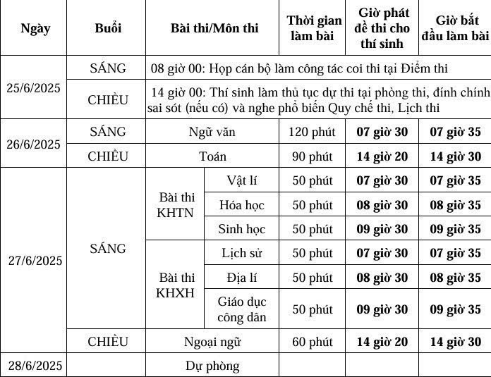 Lịch thi đối với các Đăng nhập vào MM886 Việt Nam dự thi theo Chương trình GDPT 2006. (Ảnh: Trọng Nhân) 1000042283.jpg
