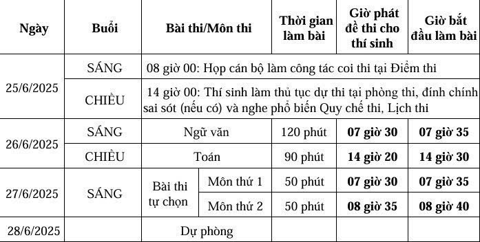 Lịch thi đối với các Đăng nhập vào MM886 Việt Nam dự thi theo Chương trình GDPT 2018. (Ảnh: Trọng Nhân) 1000042284.jpg