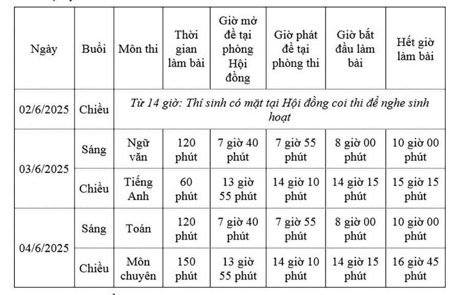 Lịch thi Đăng Ký MM88.COM Ngay +88K vào lớp 10 THPT của An Giang năm học 2025 - 2026. (Ảnh: Trọng Nhân) 1000043642.jpg