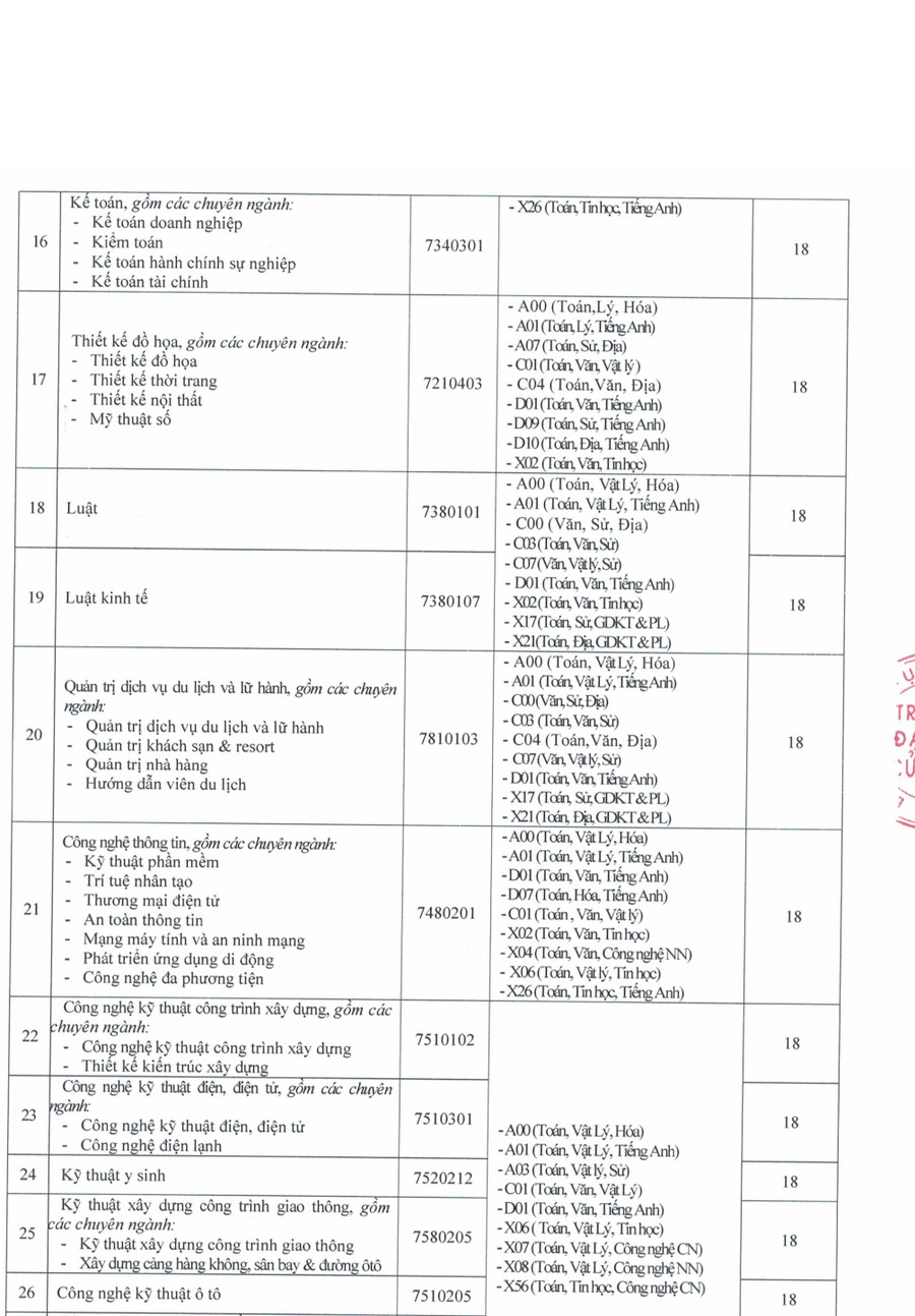 dhcl-diem-chuan-hoc-ba-2.png