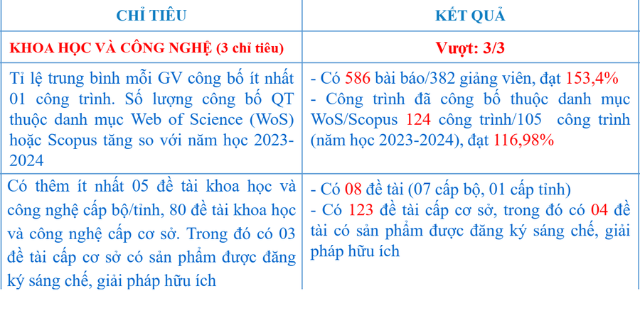 truong-dh-dong-thap-tap-trung-nhan-luc-5.png