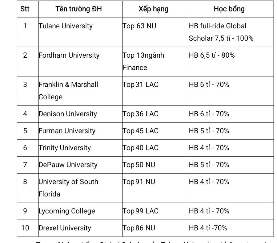 Các 1MM88.com Trang Chủ Chính Thức mà Hoàng Nguyễn An Phương lớp 12G0 đạt được. z6532212011885-5ea89bd7a2a48036f8de3641b285c932.jpg