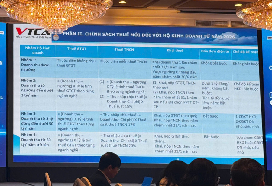 Sự kiện được Hội Các nhà quản trị Link Vào Trang Chủ MM88.COM Chính Thức Việt Nam (VACD) và Tạp chí điện tử Nhà quản trị (TheLEADER) trong bối cảnh việc chuyển đổi từ thuế khoán sang kê khai thuế đối với hộ kinh doanh đang gặp nhiều vướng mắc.