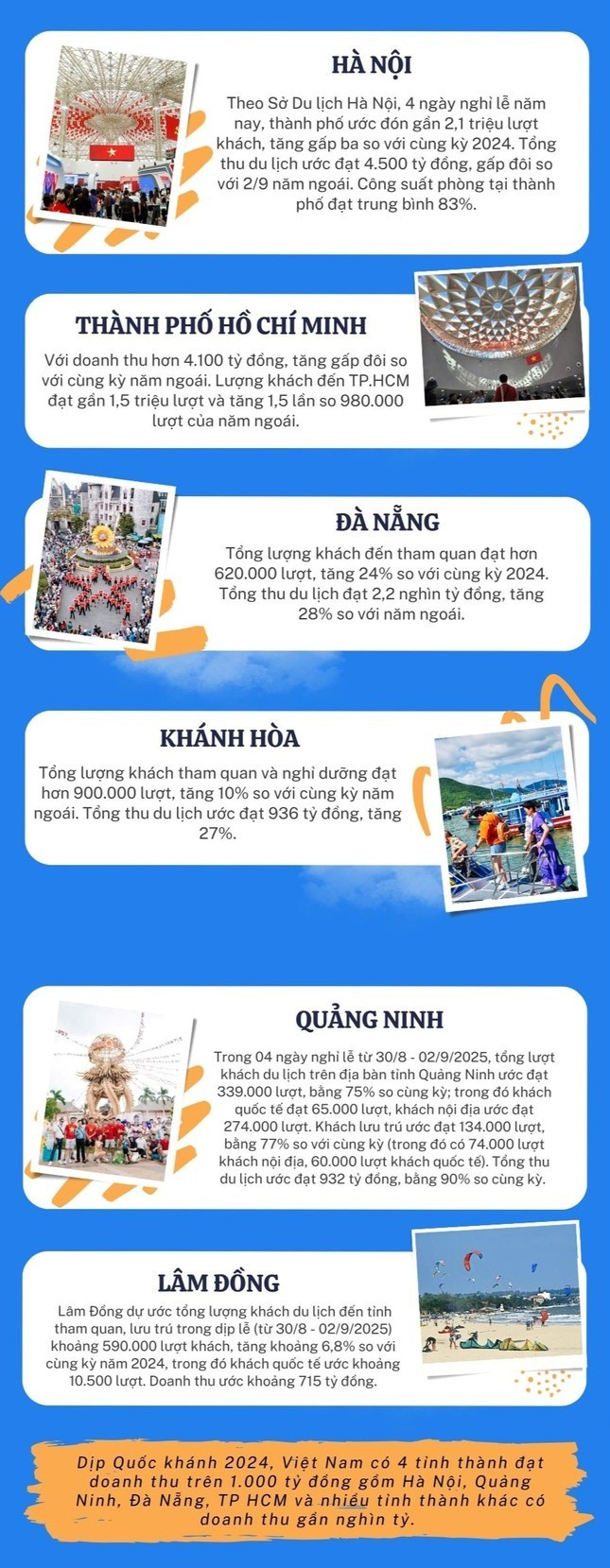 Infographic Bộ VH,TT&DL. du-lich-quoc-khanh-1.jpg
