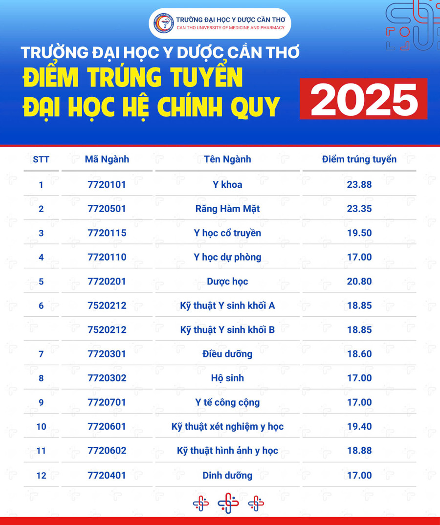 diem-chuan.jpg