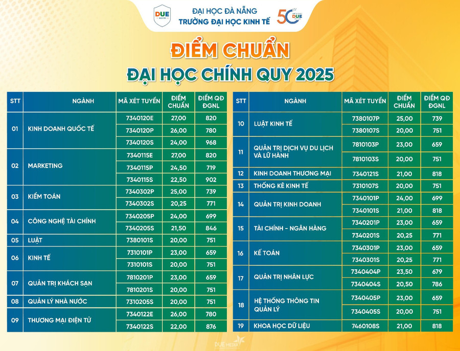 diem-chuan-truong-dai-hoc-kinh-te-da-nang.jpg